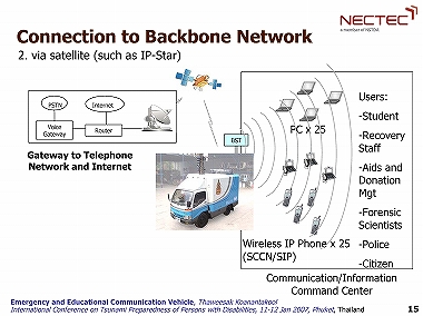 Slide 15