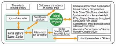 Good Practices 1 : Figure 1