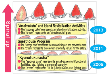 Good Practices 1 : Figure 3