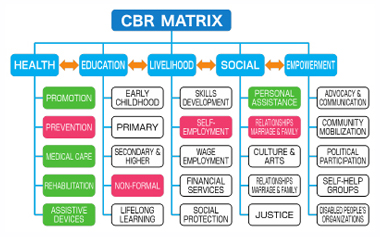 Good Practices 1 : Figure 4