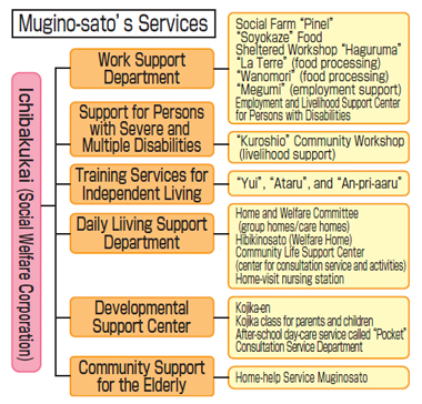 Good Practices 2 : Figure 2