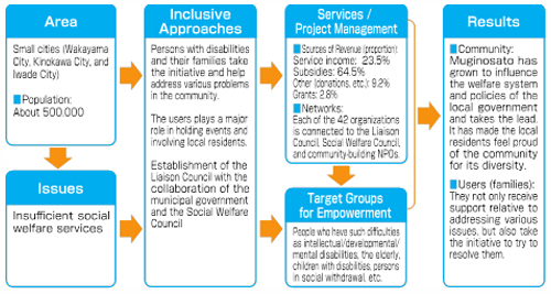 Good Practices 2 : Figure 3