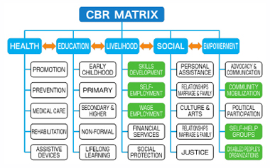 Good Practices 2 : Figure 4