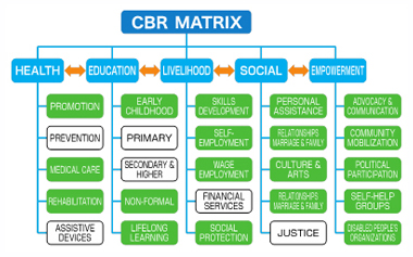 Good Practices 2 : Figure 5