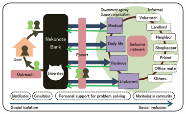 Good Practices 3 : Figure 1