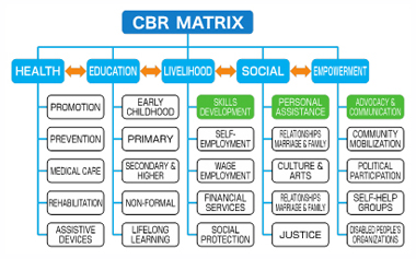 Good Practices 3 : Figure 3