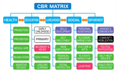 Good Practices 3 : Figure 4