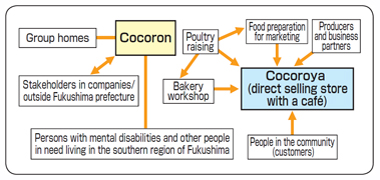 Good Practices 4 : Figure 1