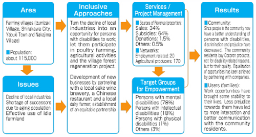 Good Practices 4 : Figure 2