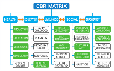 Good Practices 4 : Figure 4