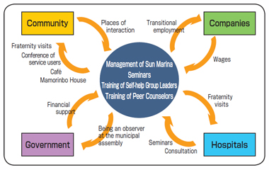 Good Practices 5 : Figure 1