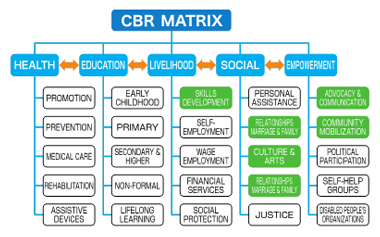 Good Practices 5 : Figure 3