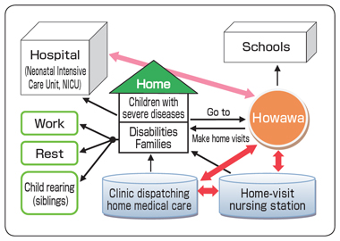 Good Practices 6 : Figure1