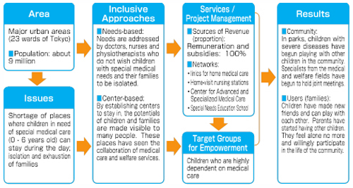 Good Practices 6 : Figure2