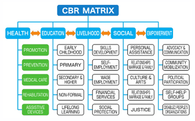 Good Practices 6 : Figure3