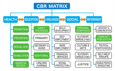 Good Practices 6 : Figure4