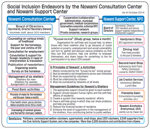 Good Practices 7 : Figure 1