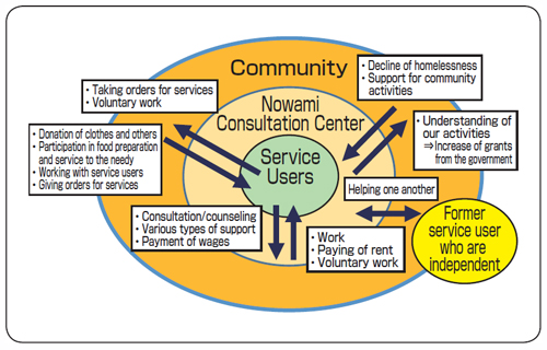 Good Practices 7 : Figure 3