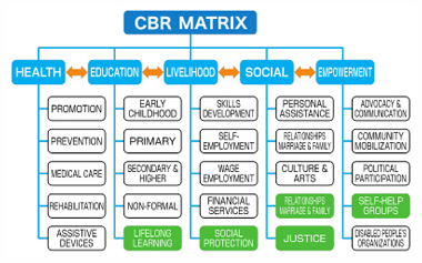 Good Practices 7 : Figure 4