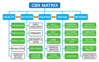 Good Practices 7 : Figure 5