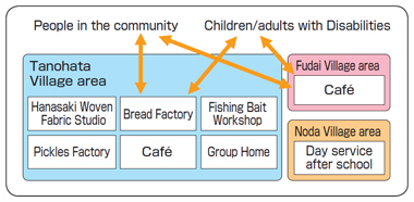 Good Practices 8 : Figure 1