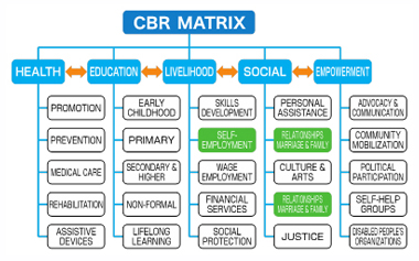 Good Practices 8 : Figure 3