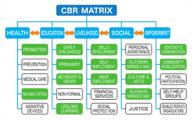 Good Practices 8 : Figure 5