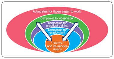 Good Practices 9 : Figure 1