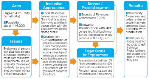 Good Practices 9 : Figure 2