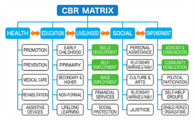 Good Practices 9 : Figure 3