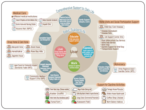 Good Practices 10 : Figure 1