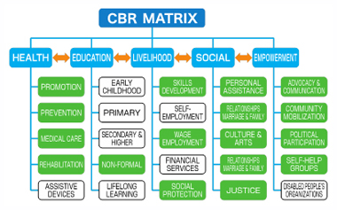 Good Practices 10 : Figure 3