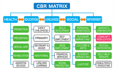 Good Practices 10 : Figure 4