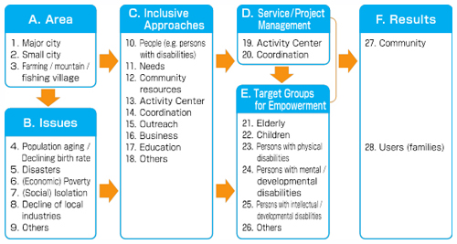 Executive Summary : Figure 2