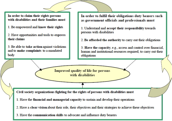 A figure of a CBR program