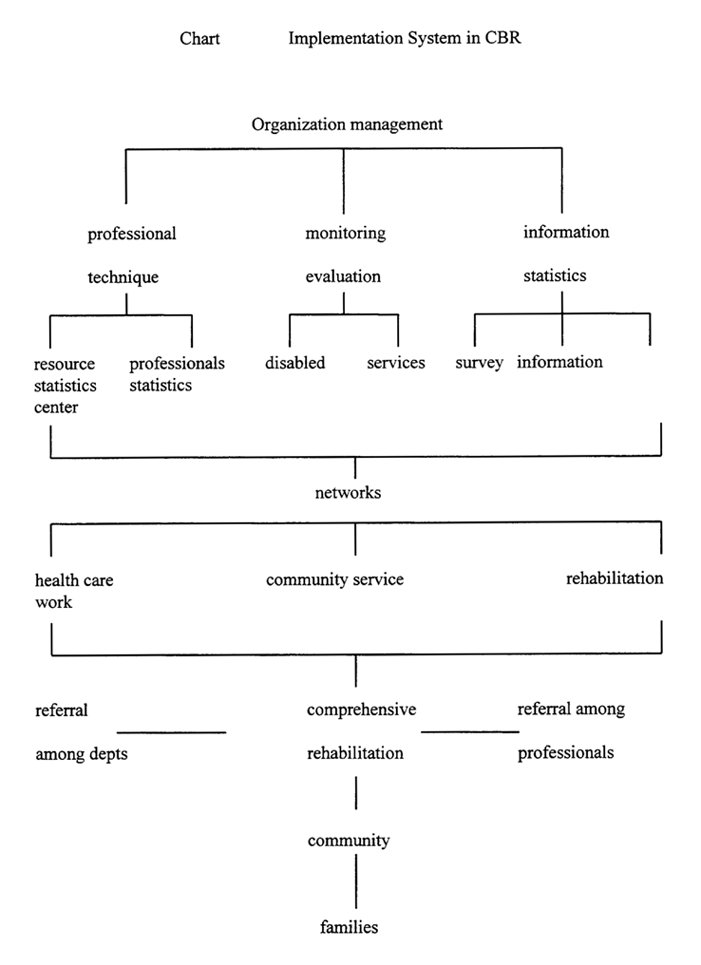 Implementation system in CBR