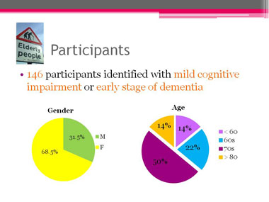 Slide 12