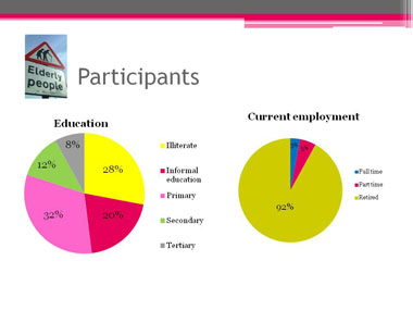 Slide 13