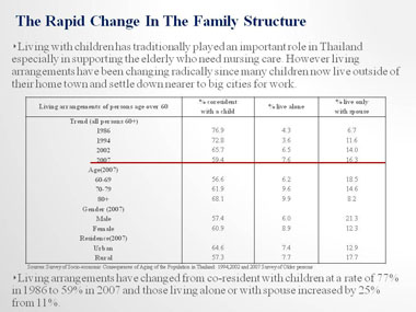 Slide 7