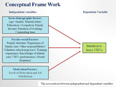 Slide 14