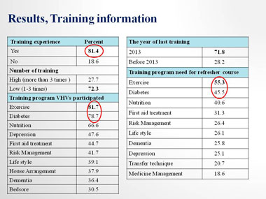 Slide 21