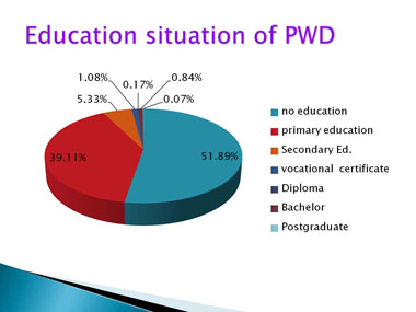 Slide 12