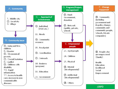 Slide 11