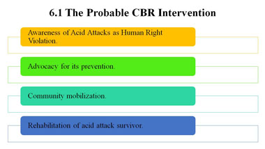 Slide 19