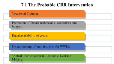 Slide 21