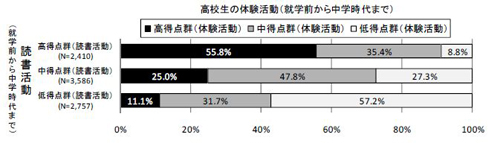 図10-1