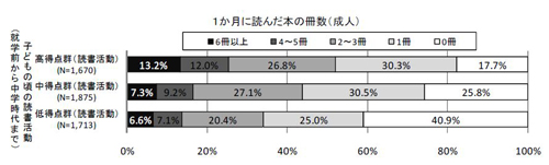 図2-1