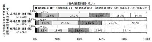 図2-2