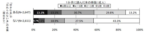 図2-3