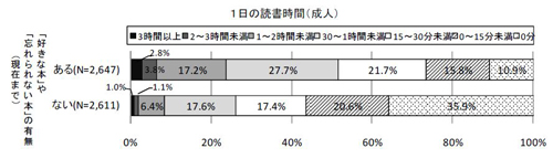 図2-4